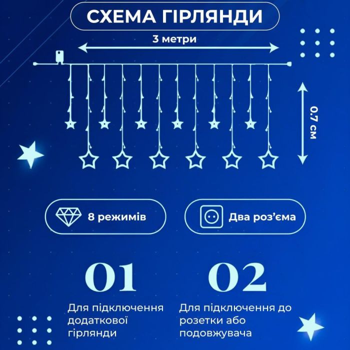 Гірлянда штора 3х0,7 м Зірки на 108 LED лампочок світлодіодна 6 великих та 6 маленьких зірок 9В 8 режимів Синій 1733054BL