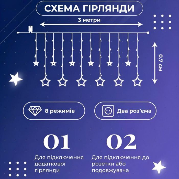 Гірлянда штора 3х0,7 м Зірки на 108 LED лампочок світлодіодна 6 великих та 6 маленьких зірок 9В 8 режимів Білий 1733055W